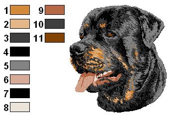 Rotweiller